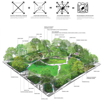 Moore Square Master Plan