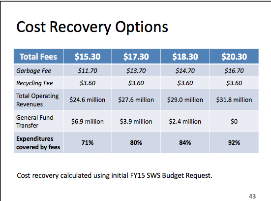 cost_recovery