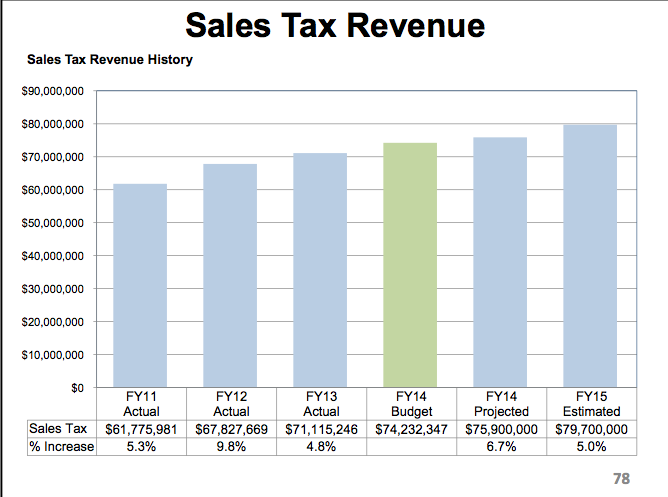 sales_tax_revenue