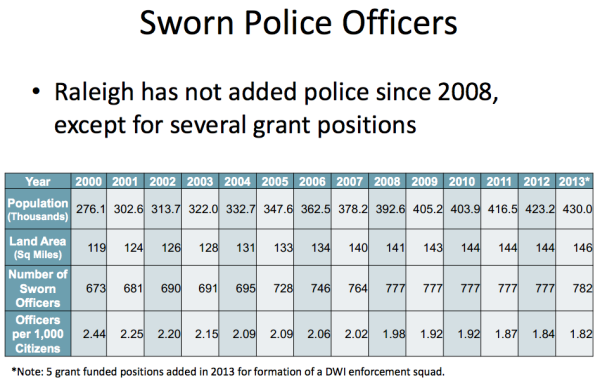 Proposed City Budget Cops Slide_May 21_COR