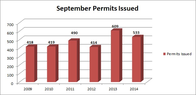 septpermits