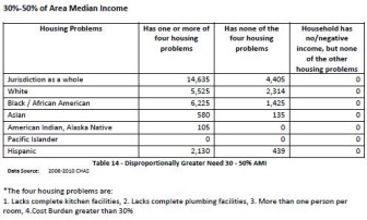 The five-year plan studied the housing needs of various residents of the city