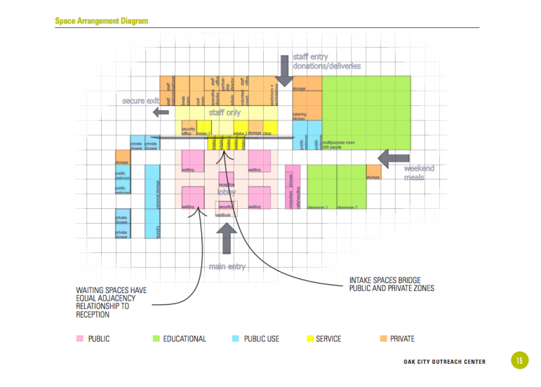 Plans for the Multi-Service Center