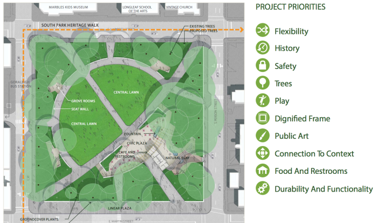Current plans for the redevelopment of Moore Square