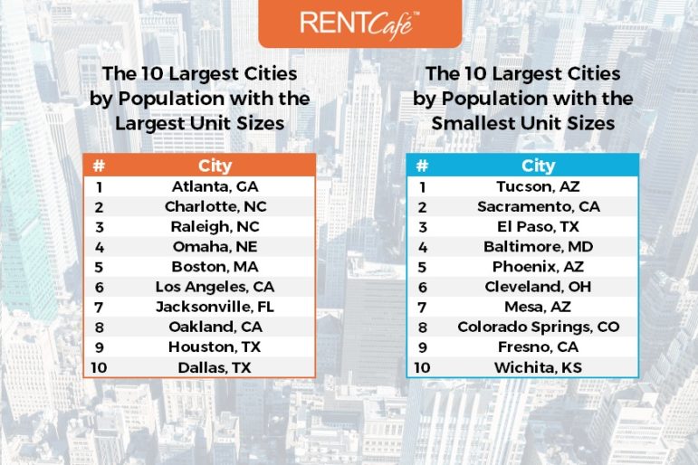 Tabels_Top_Largest_Smallest_Cities-RentCafe